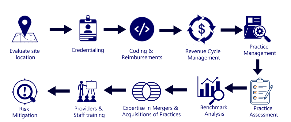 medical-coding-audit-service