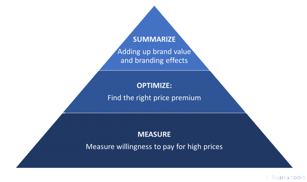 optimized-pricing-strategy