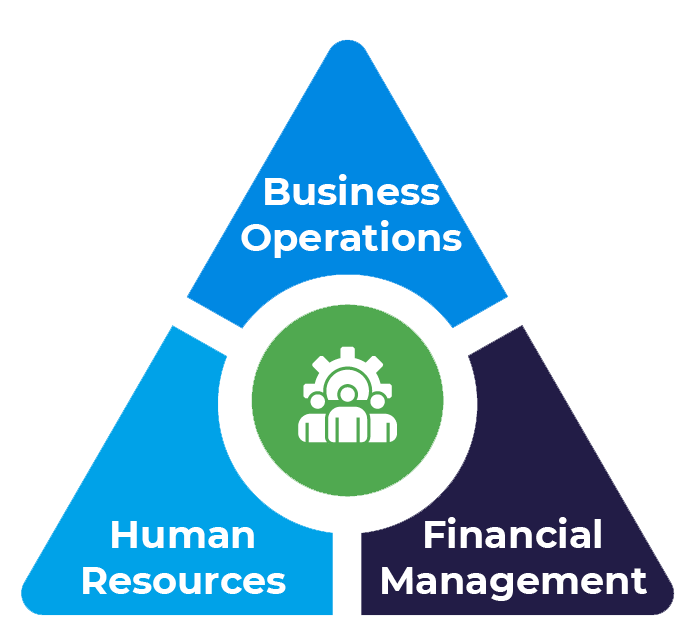 Practice Management System
