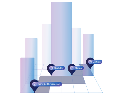 rcm-automation