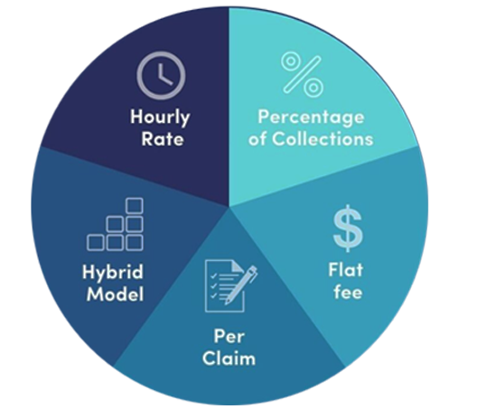 rcm-billing
