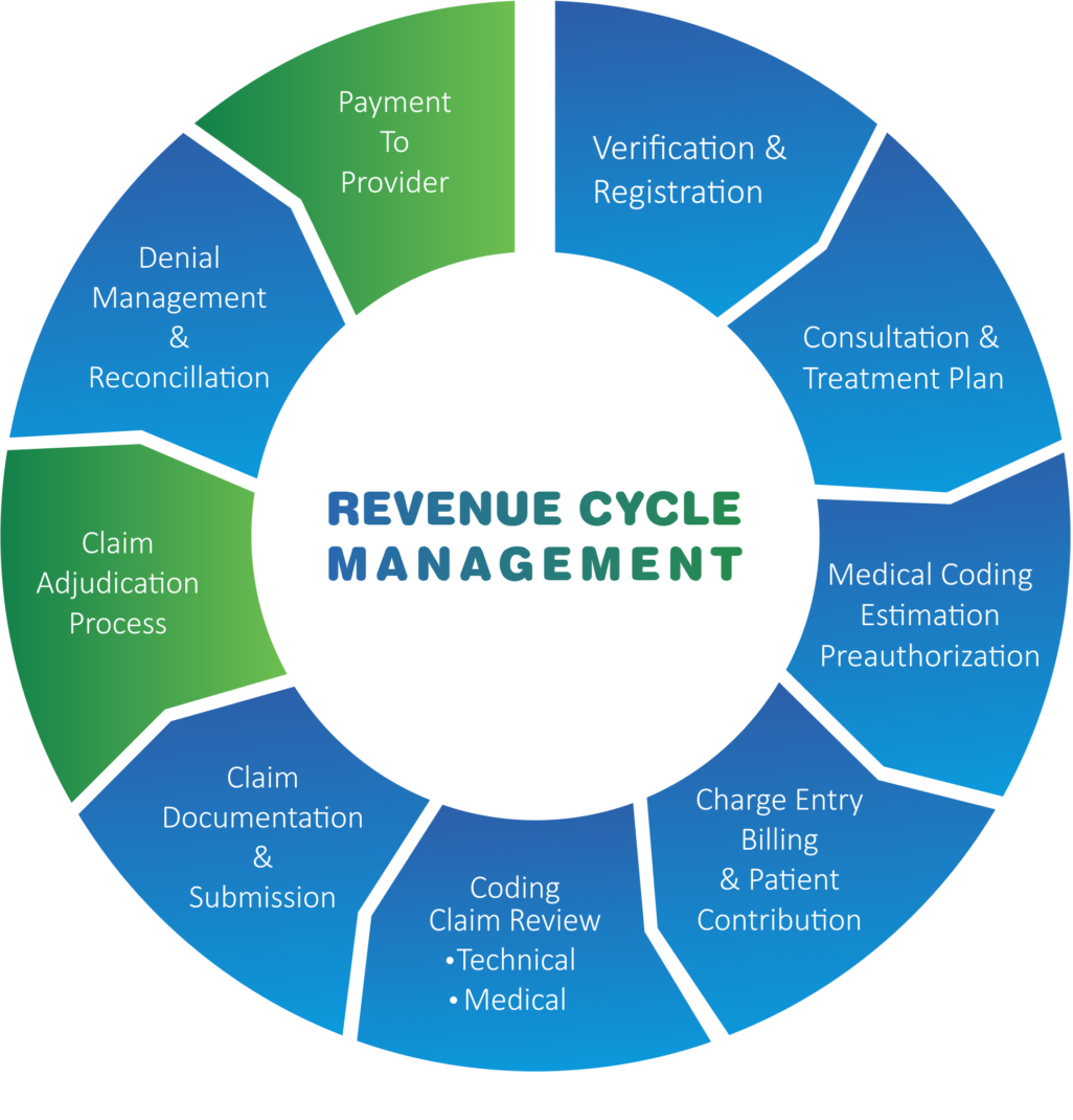 ai-claim-rcm-services